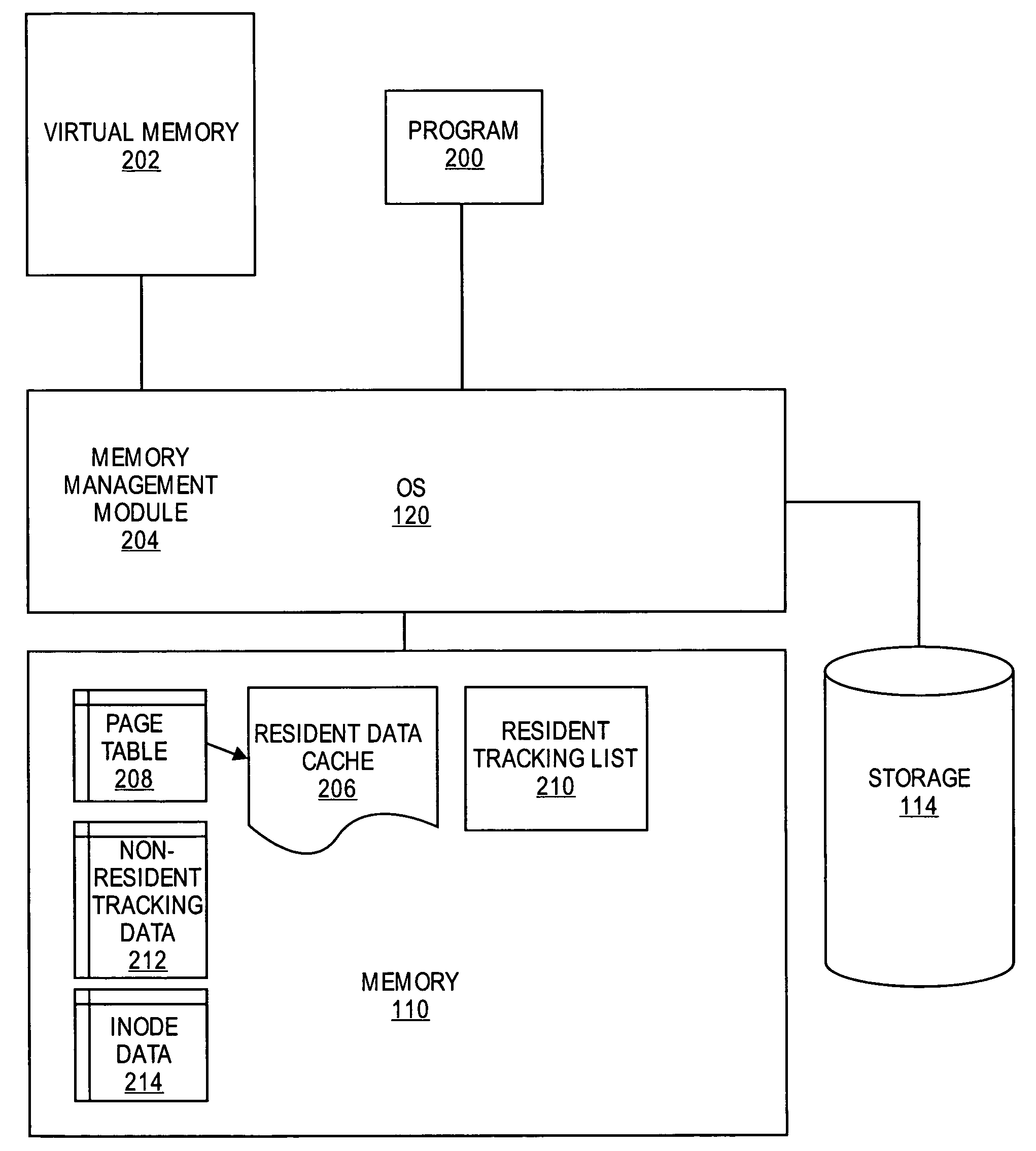 Method for tuning a cache