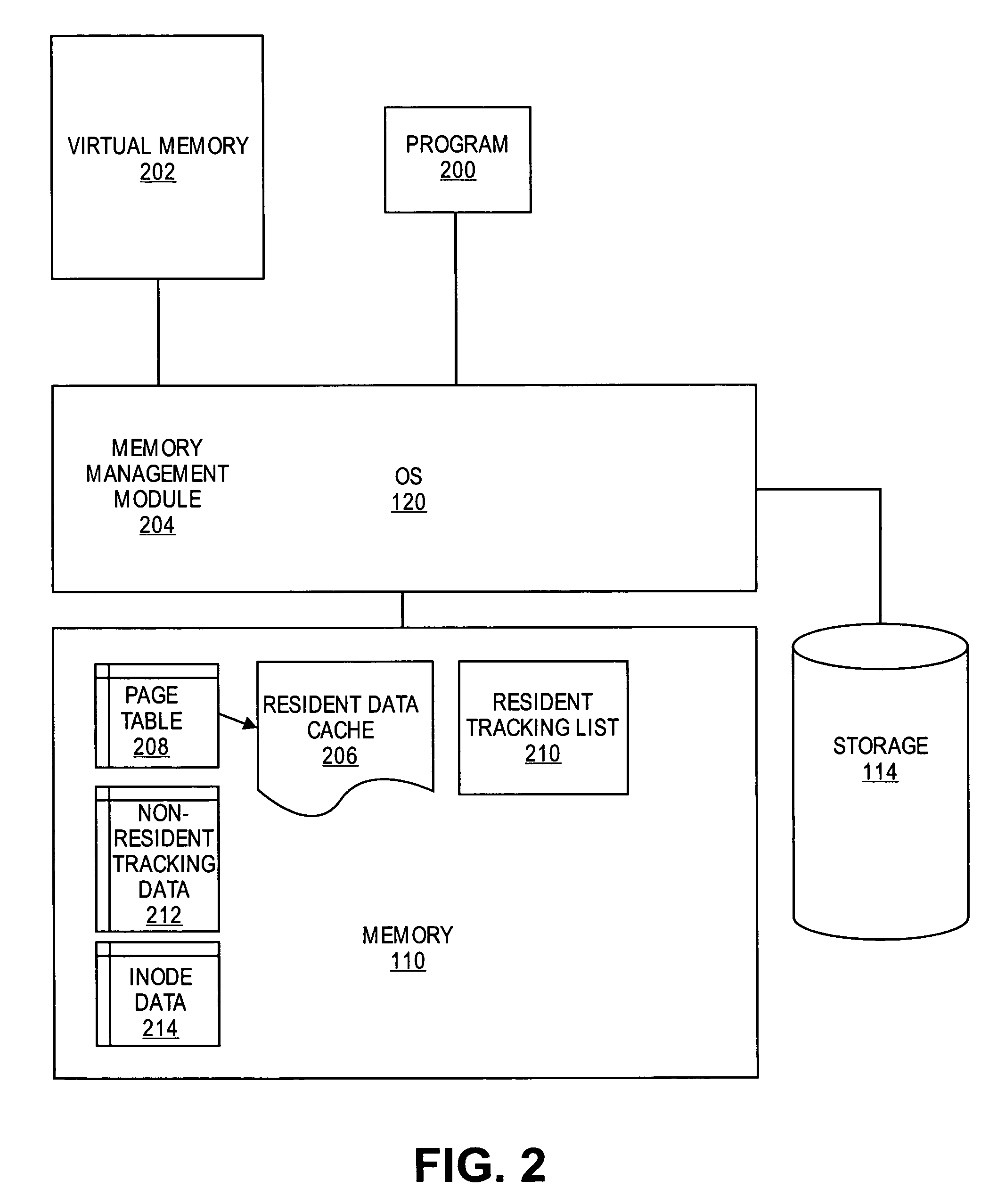 Method for tuning a cache