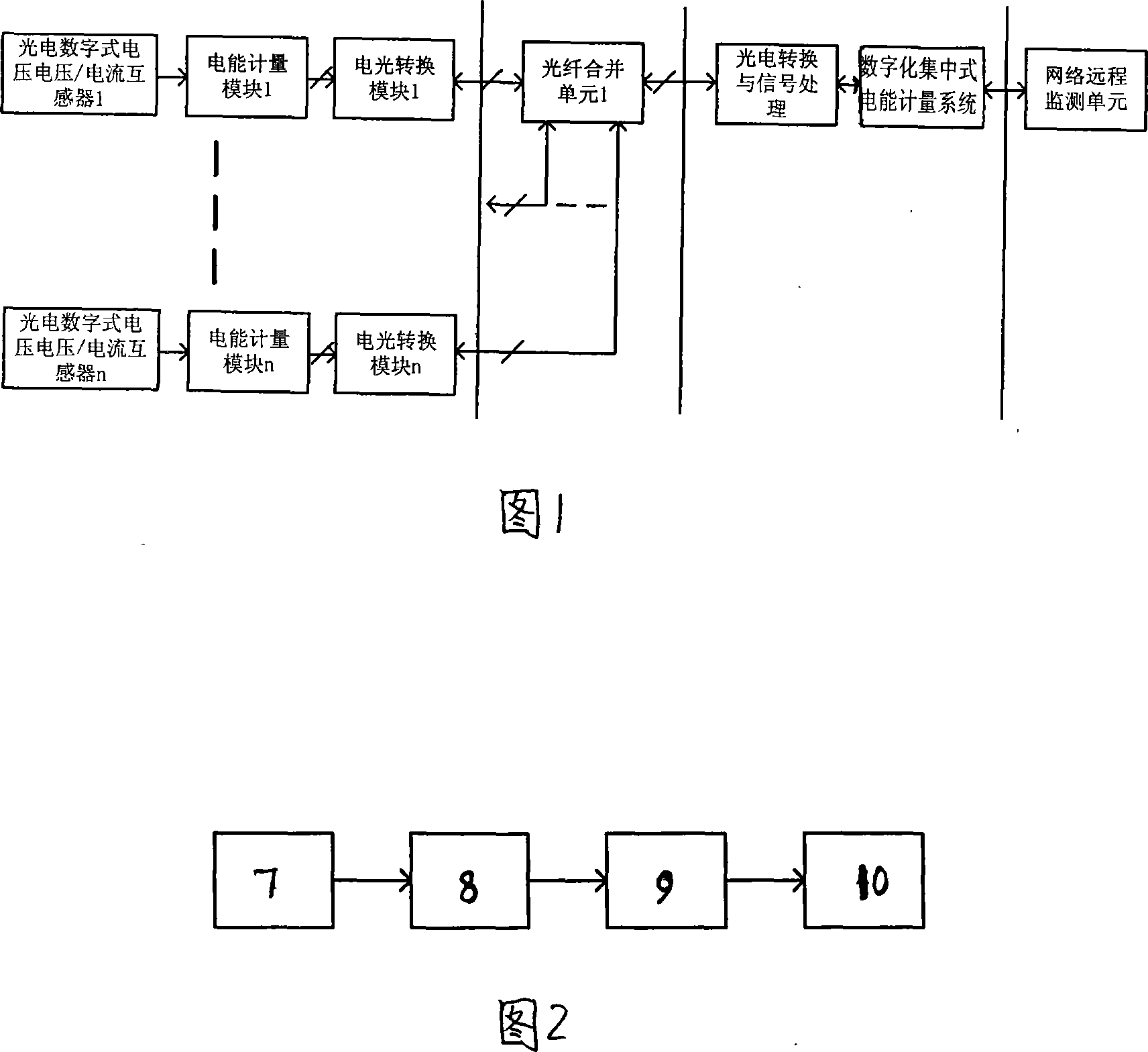 Digitalized electric energy metering system