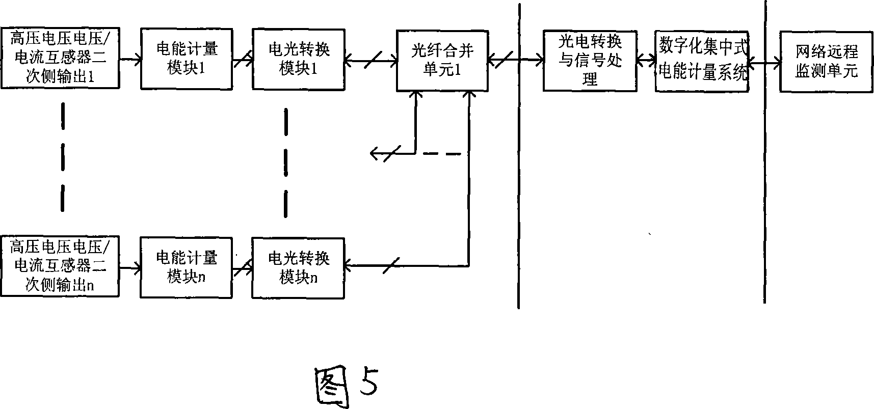 Digitalized electric energy metering system