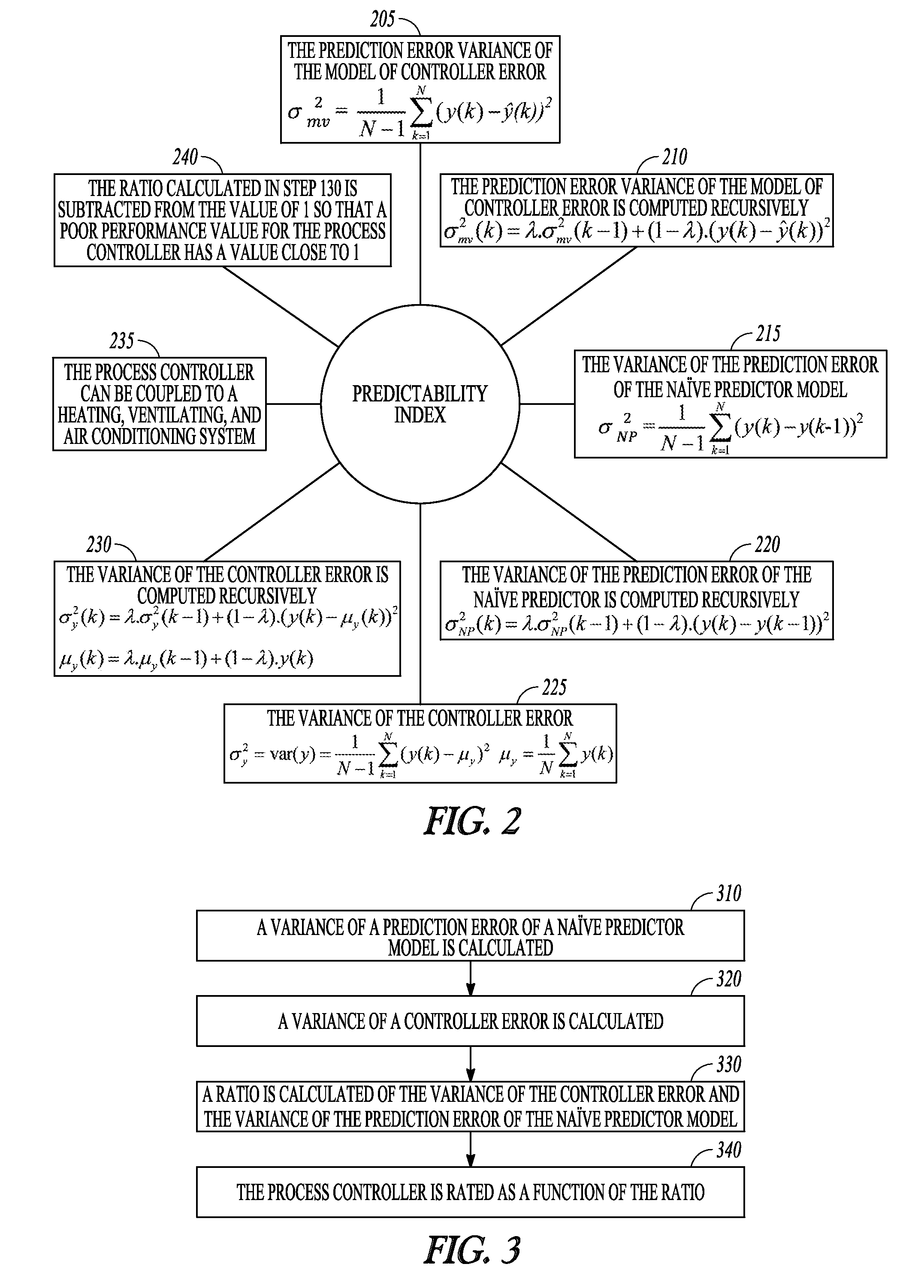 Index generation and embedded fusion for controller performance monitoring