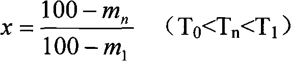 Self-ignition fatalness decision method of coal