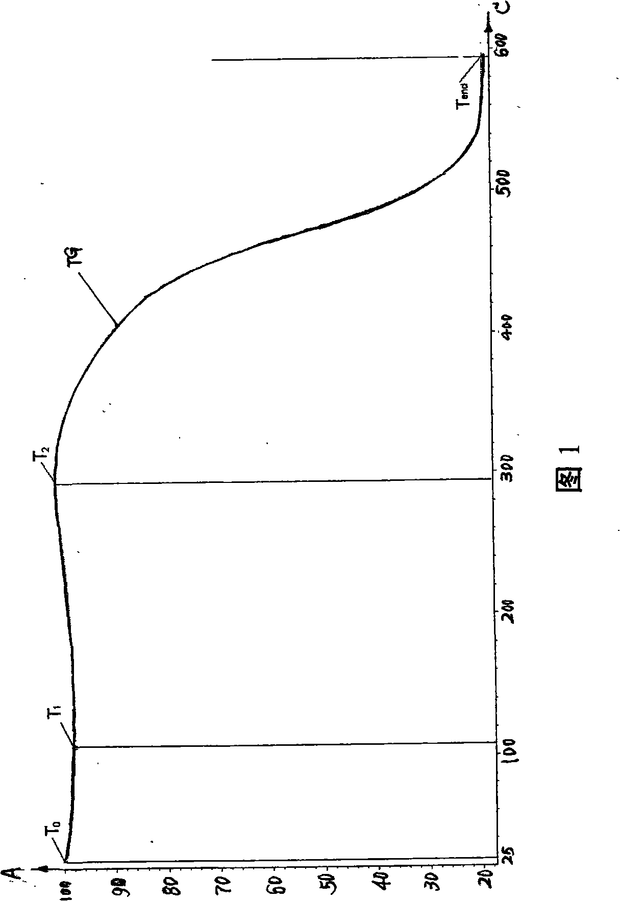 Self-ignition fatalness decision method of coal