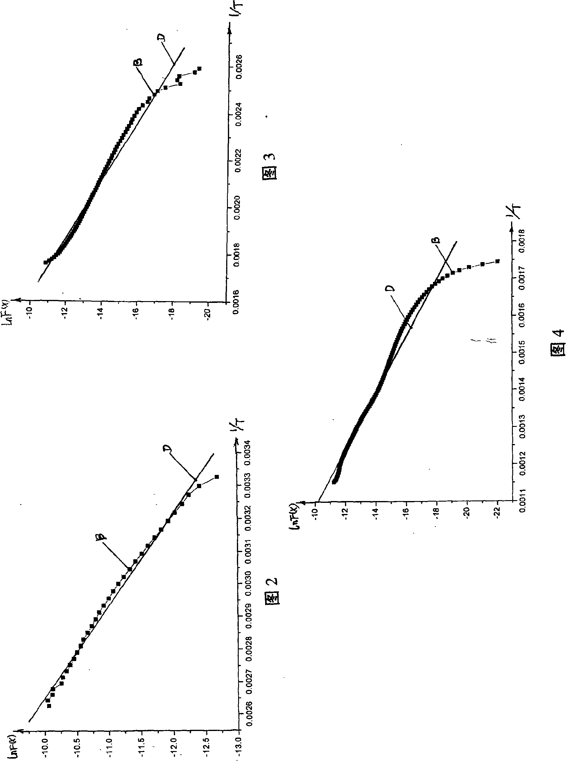 Self-ignition fatalness decision method of coal