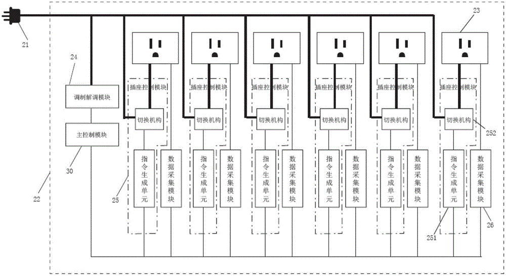 A power connection device