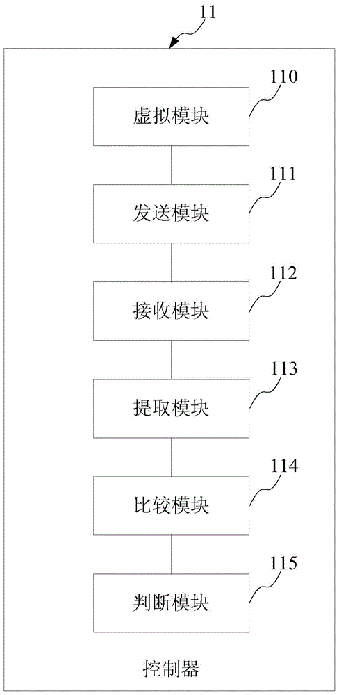 Method and system for providing backup for software defined network controller