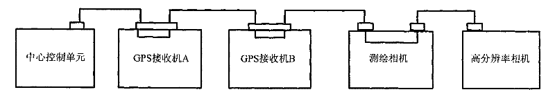 Moonlet high-precision time synchronization method