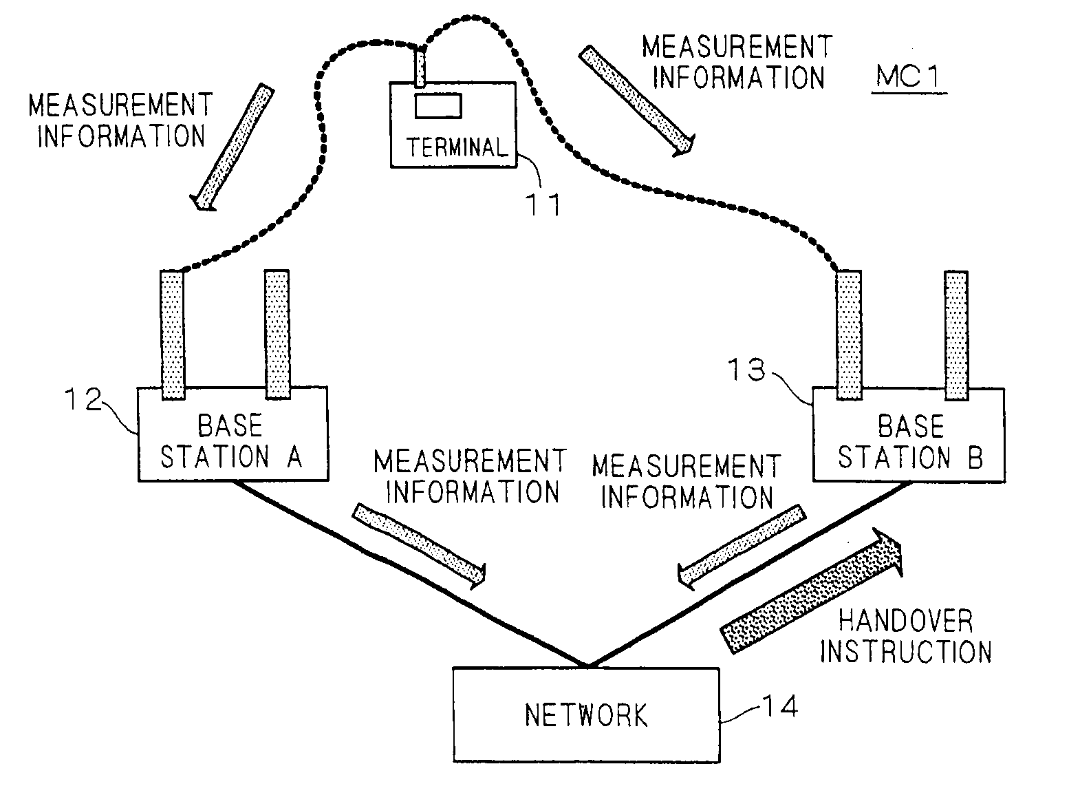 Mobile communication system, base station, mobile station, and base station installation method