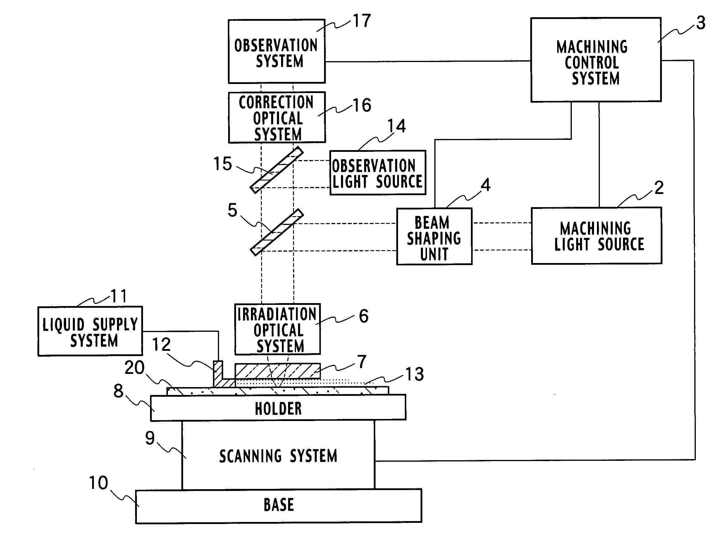 Apparatus for laser beam machining, machining mask, method for laser beam machining, method for manufacturing a semiconductor device and semiconductor device