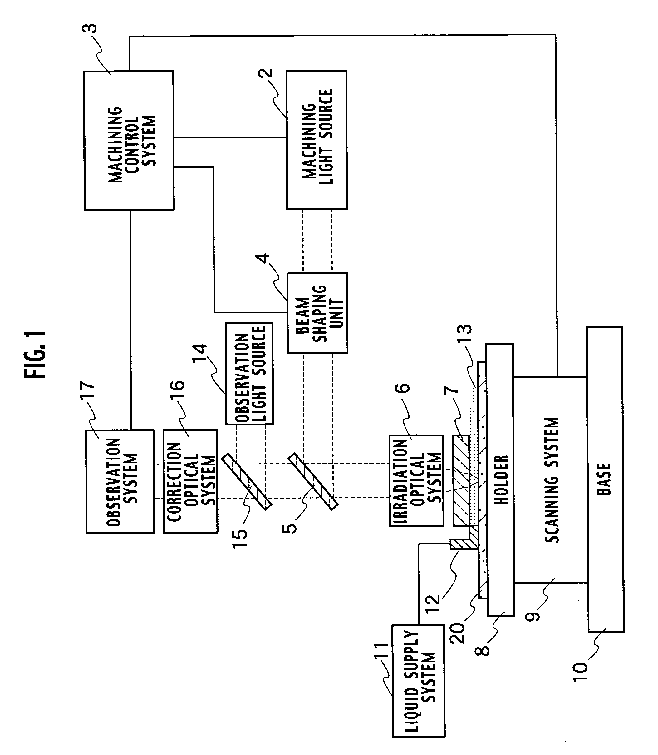 Apparatus for laser beam machining, machining mask, method for laser beam machining, method for manufacturing a semiconductor device and semiconductor device