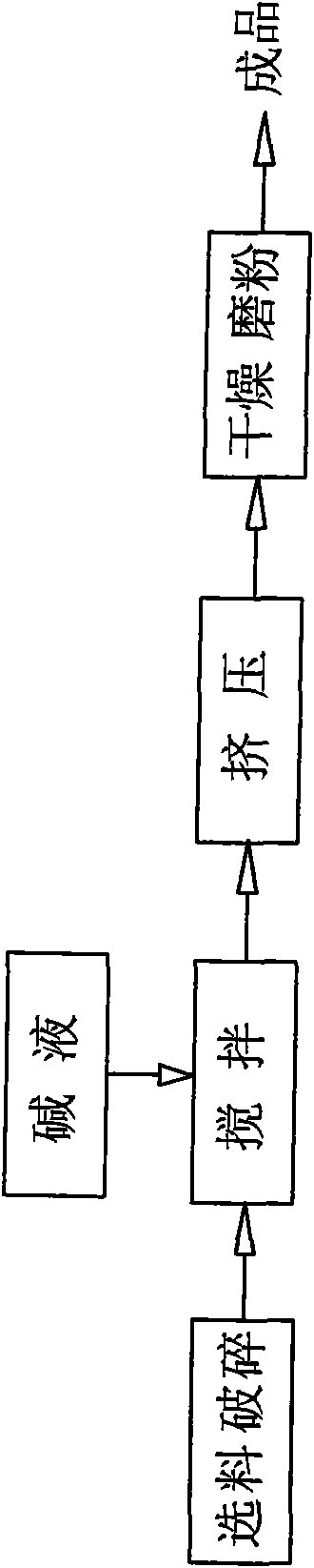 Cheto-type bentonite sodium modification method and device thereof