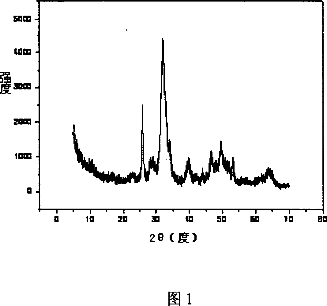 Composite stand materials of polylactic acid base/nano-hydroxy-apatite and its production