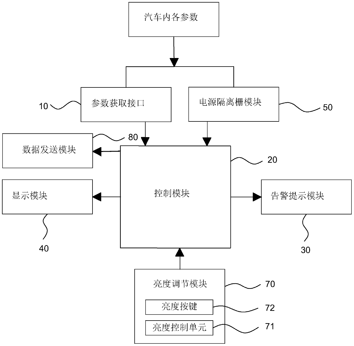 Parameter detection alarm method and system for explosion-proof automobile