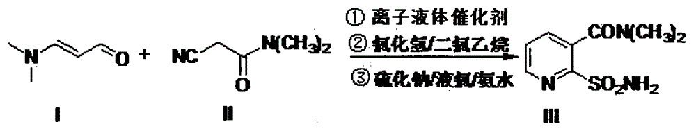 Method for preparing nicosulfuron