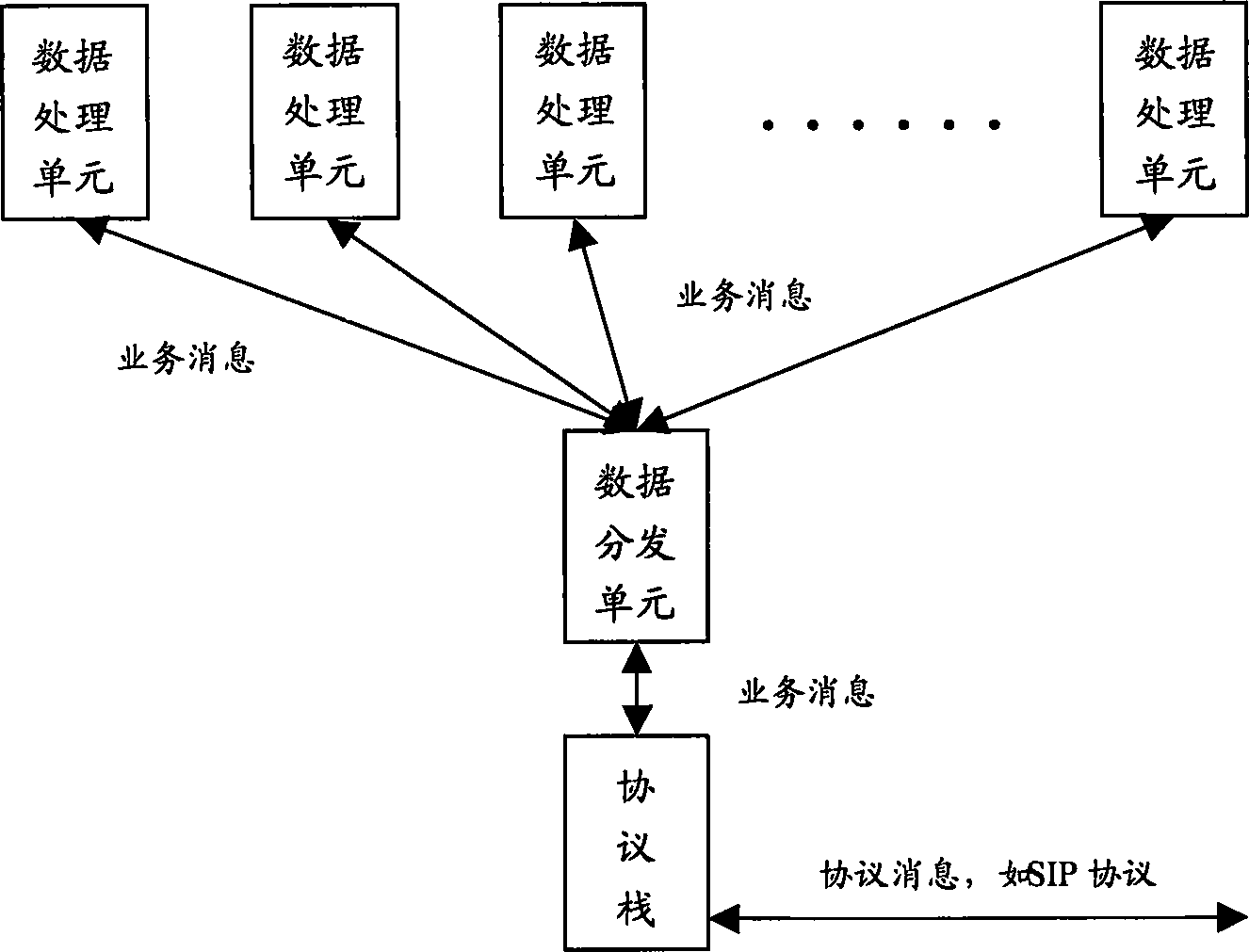 Method for balancing load in multiprocessing unit, and system of multiprocessing unit