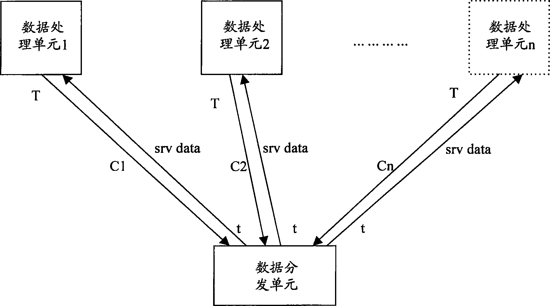 Method for balancing load in multiprocessing unit, and system of multiprocessing unit