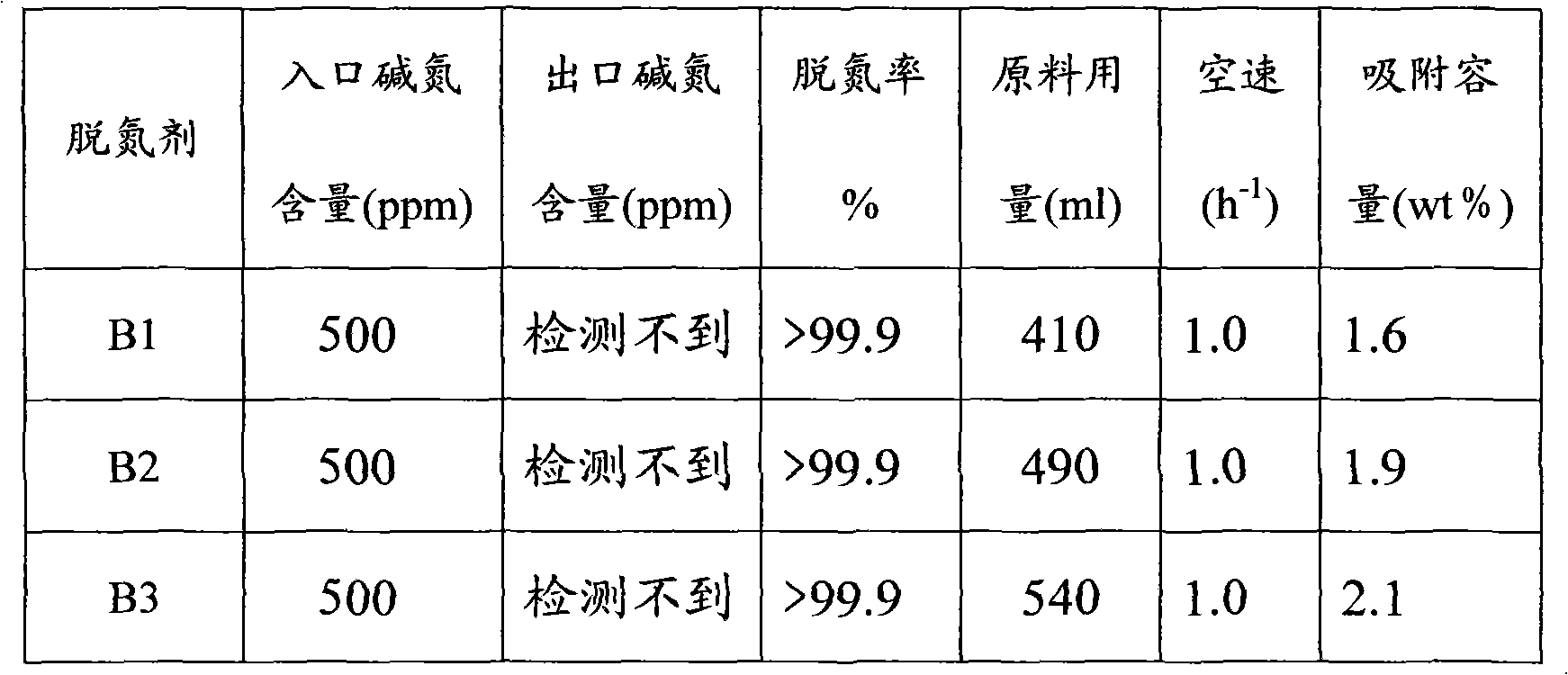 Method for preparing silicon-aluminium denitrfying agent