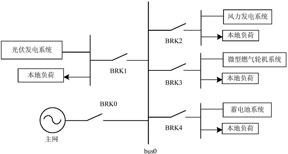 Three-phase inverter backstepping sliding mode control method and system for achieving stabilization of micro-grid