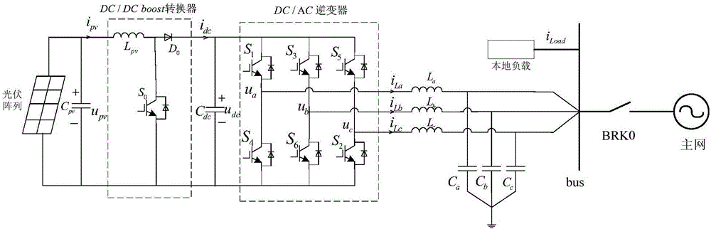 Three-phase inverter backstepping sliding mode control method and system for achieving stabilization of micro-grid