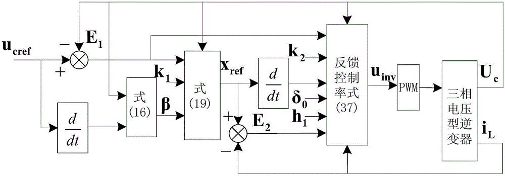 Three-phase inverter backstepping sliding mode control method and system for achieving stabilization of micro-grid