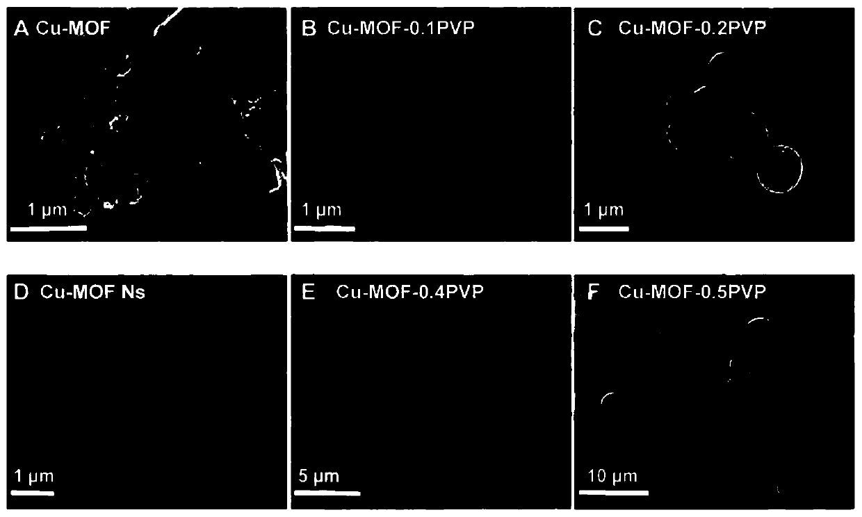 Application of copper-based three-dimensional metal organic framework material to enzyme simulation