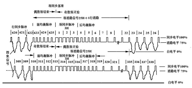 Switching device and switching method of asynchronous videos