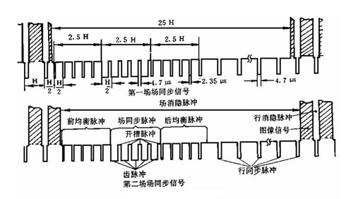 Switching device and switching method of asynchronous videos