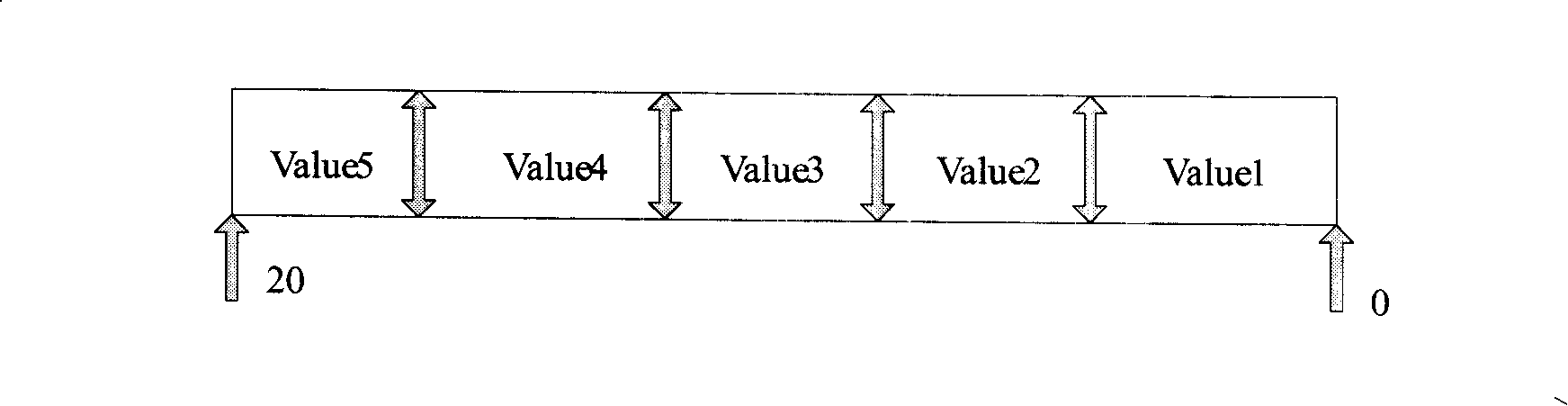 Common measuring method supporting node B performance statistics in WCDMA system