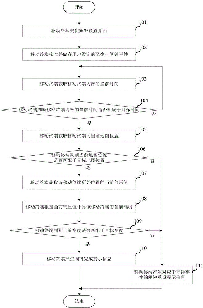 Alarm clock reminding method and mobile terminal