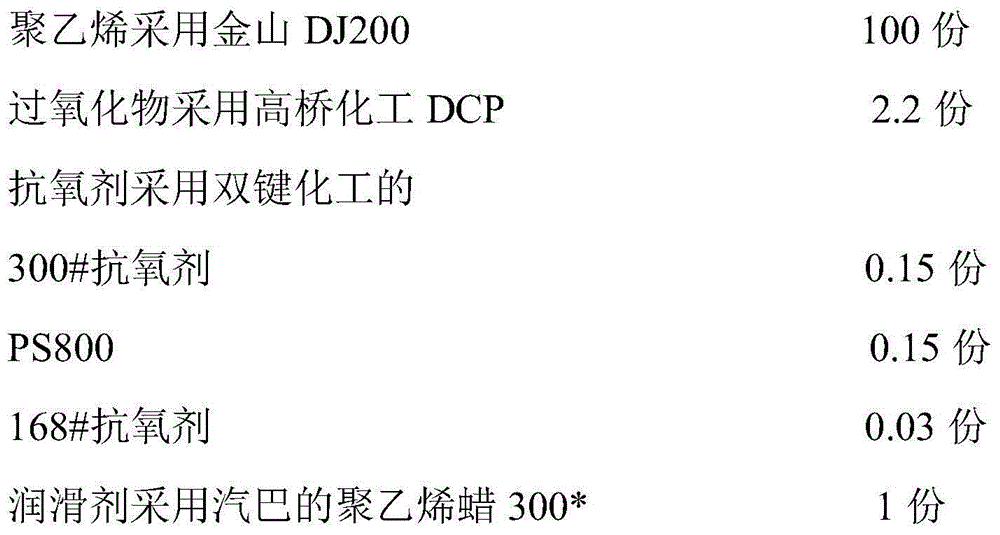 Chemical crosslinked polyethylene insulating plastic for submarine cable