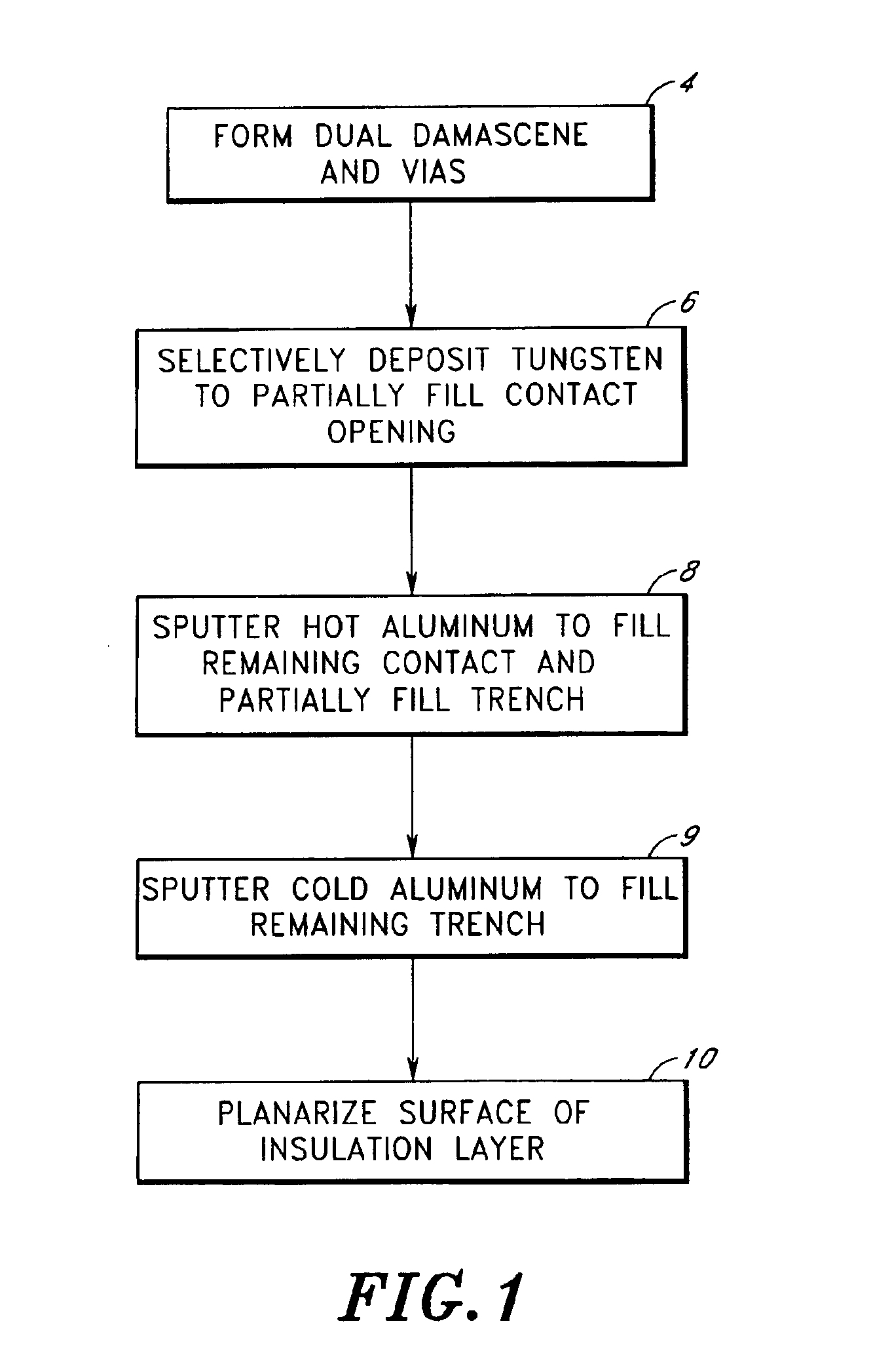 Method of forming a dual damascene interconnect by selective metal deposition