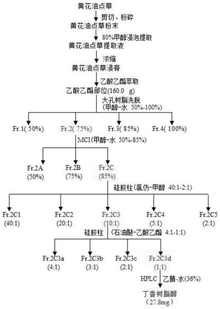 Pinellia tomentosa extract and method for separating clove resinol from Pinellia tomentosa extract