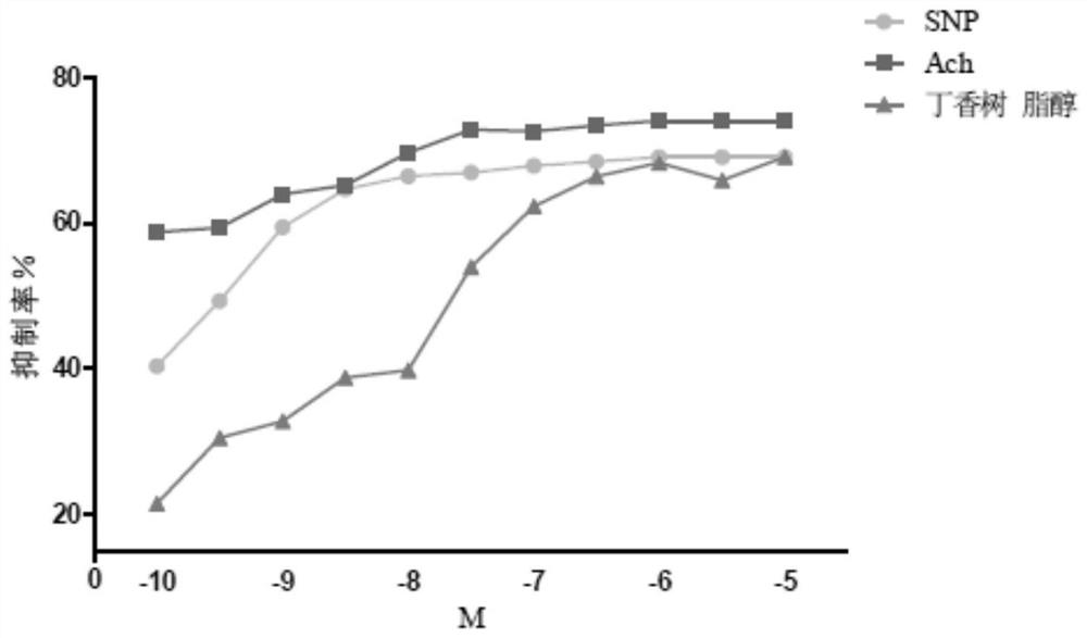 Pinellia tomentosa extract and method for separating clove resinol from Pinellia tomentosa extract