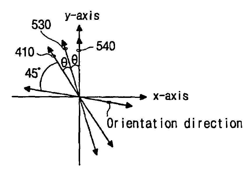 Transflective liquid crystal display device with particular angle relationships between the half wave plate and polarizers