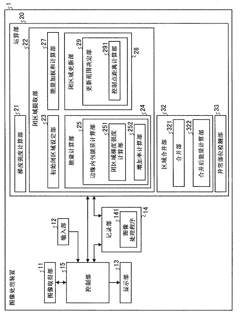 Image processing apparatus and image processing method