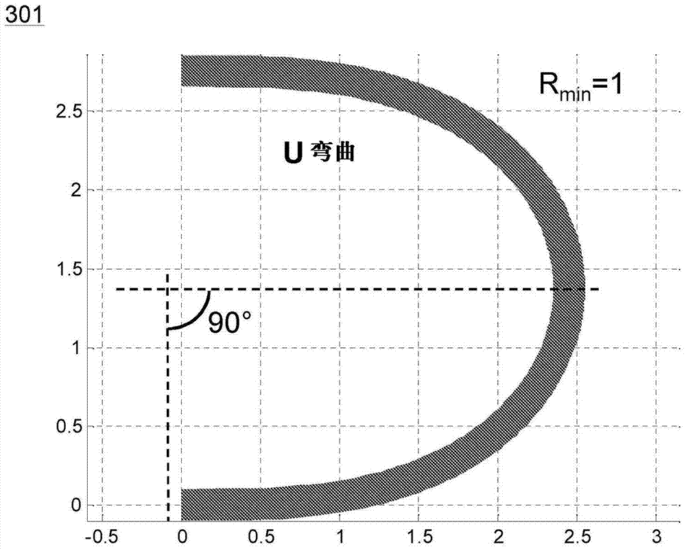 Bent optical waveguide