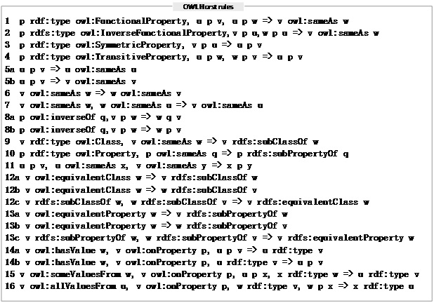 Parallel Reasoning Algorithm for Streaming RDF Data Based on Spark Streaming