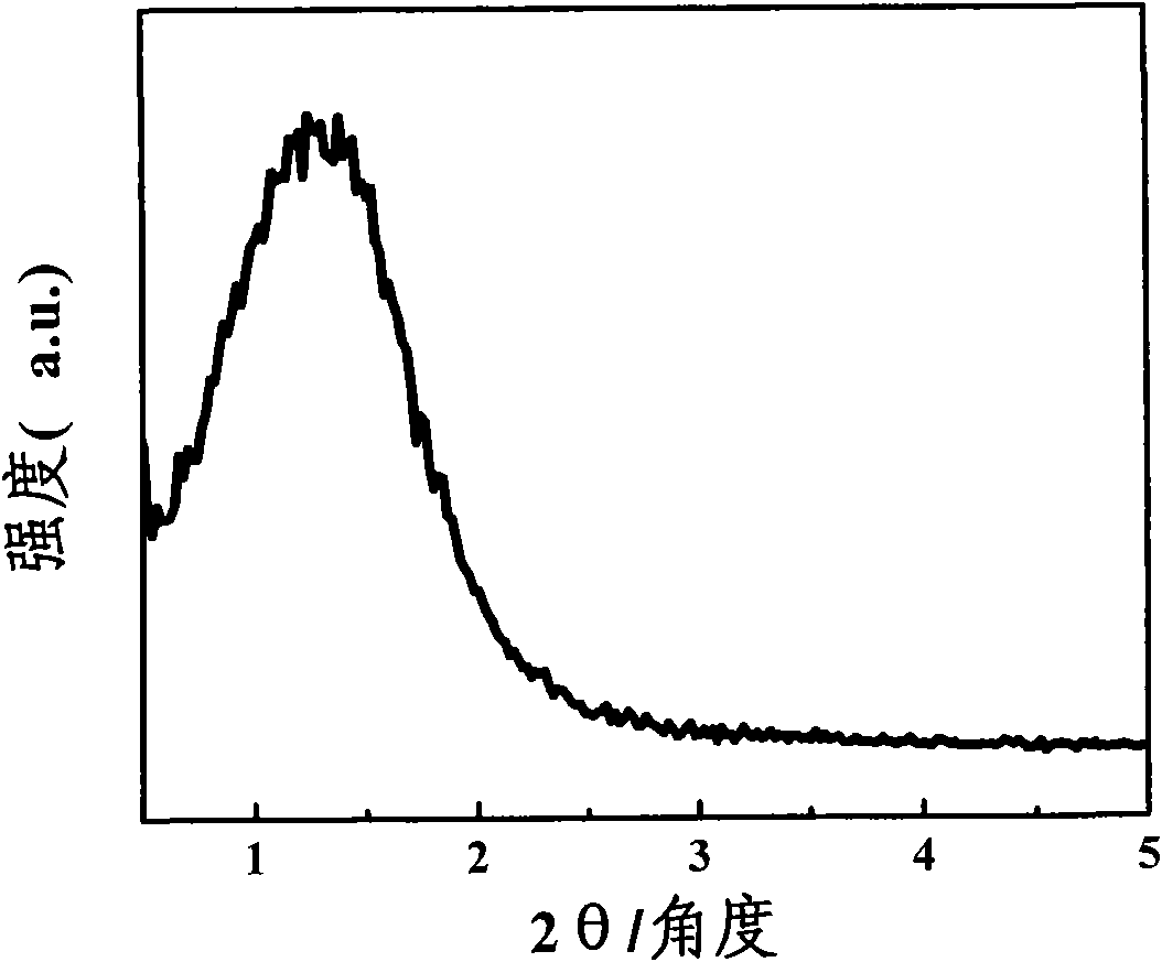 Method for preparing novel mesoporous silica nano balls