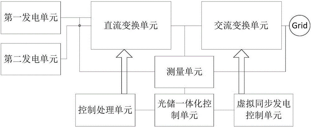 Virtual synchronous power generation characteristics-based optical storage integration control system