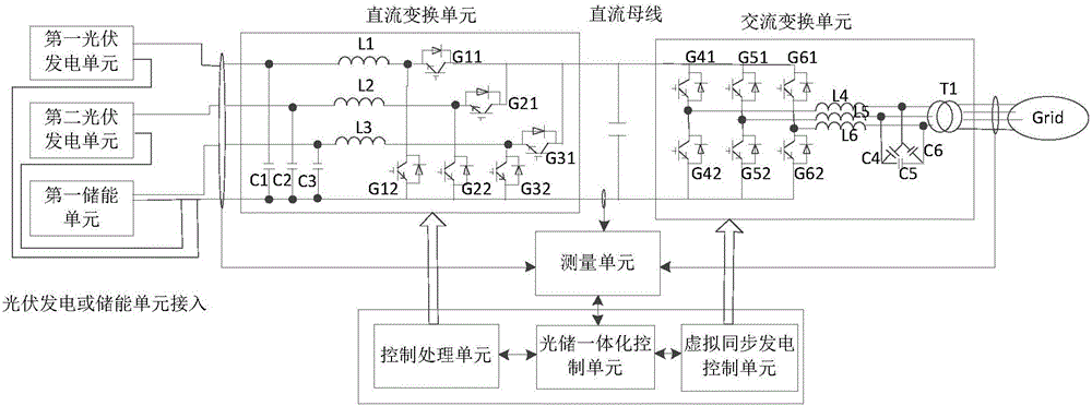 Virtual synchronous power generation characteristics-based optical storage integration control system