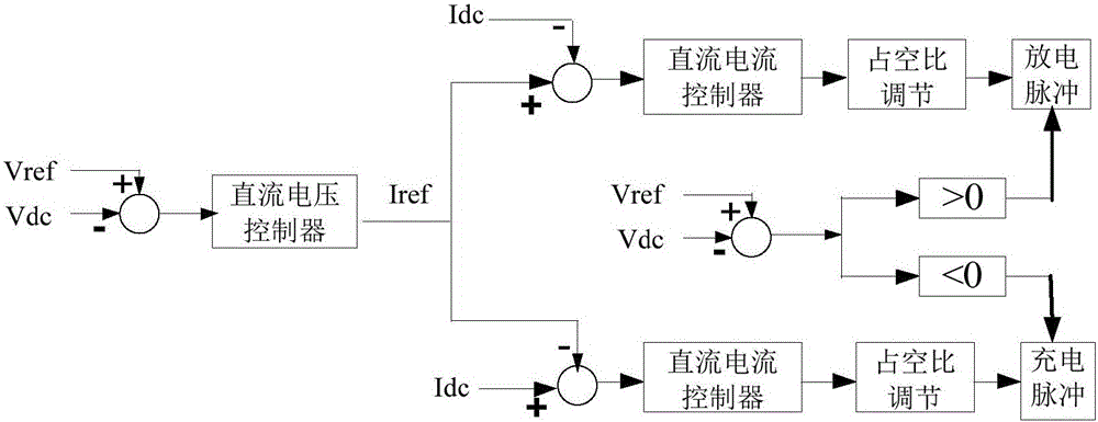 Virtual synchronous power generation characteristics-based optical storage integration control system