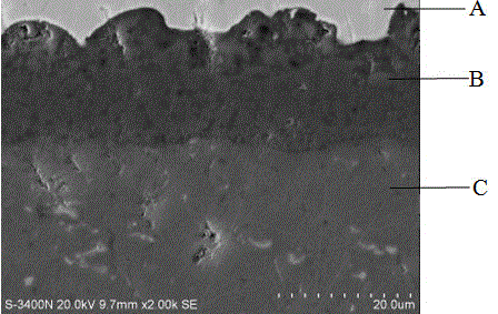 Method for improving compactness of aluminum alloy micro-arc oxide coating