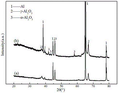 Method for improving compactness of aluminum alloy micro-arc oxide coating