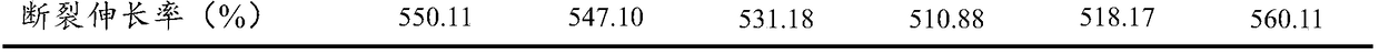 Composite vulcanization activator and rubber capable of not releasing nitrosoamine