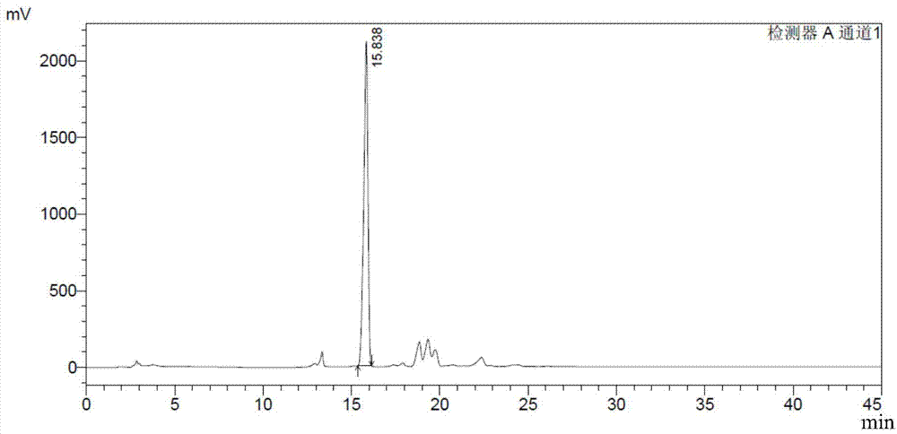 Method for precisely and quantitatively controlling chondroitin sulfate and dermatan sulfate contents of heparin/heparinoid