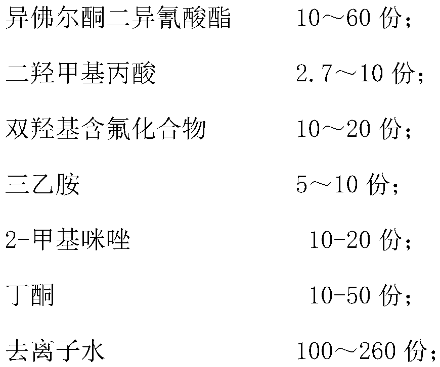 Curing agent for water-based resin and preparation method thereof