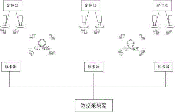 Hospital infant safety protection system