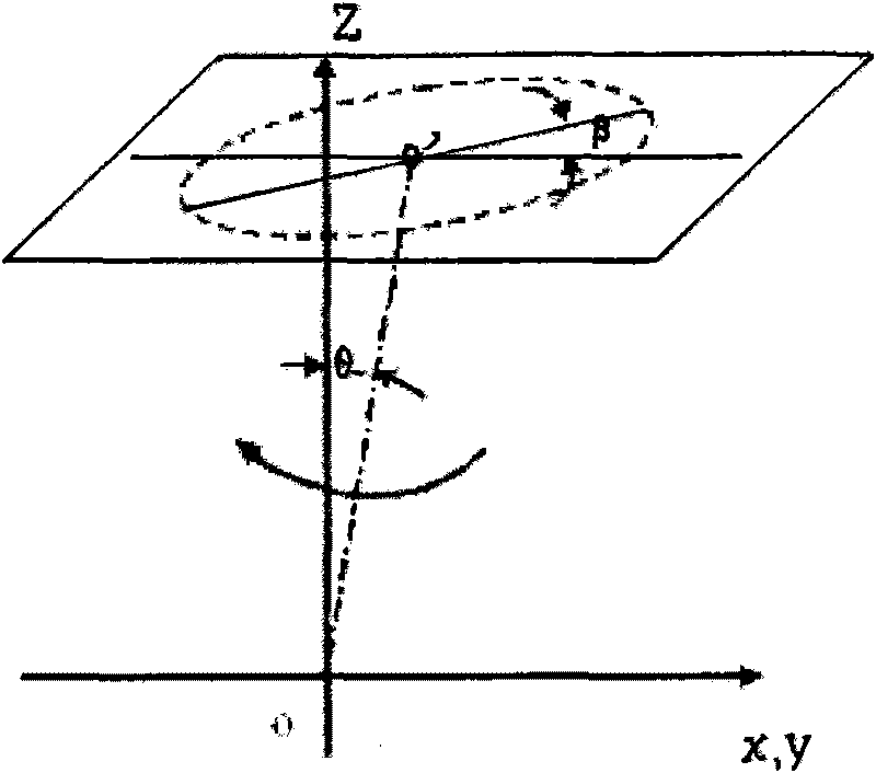 Large-scale turning axle verticality detection device and method