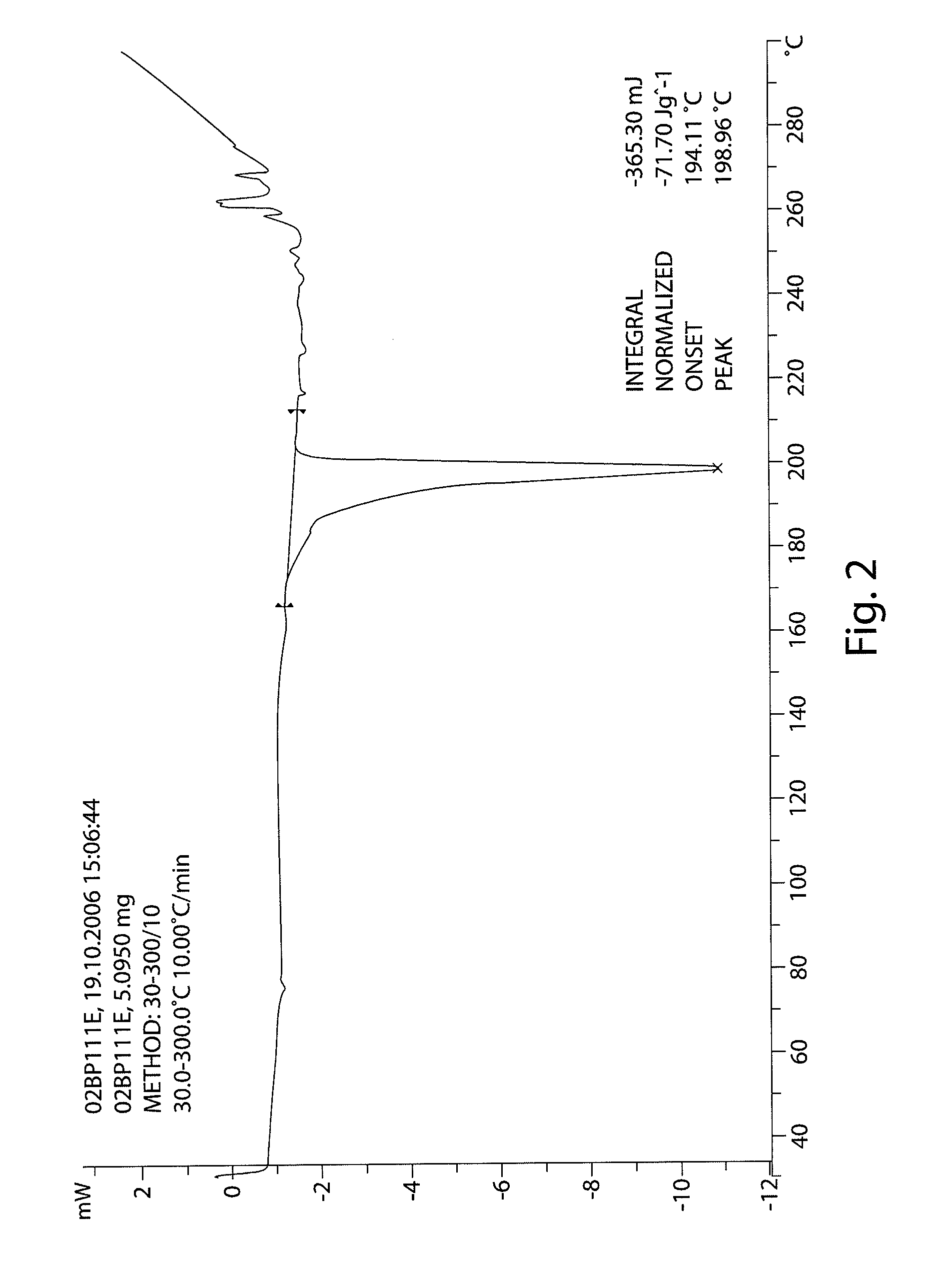 Compositions for modulating a kinase cascade and methods of use thereof