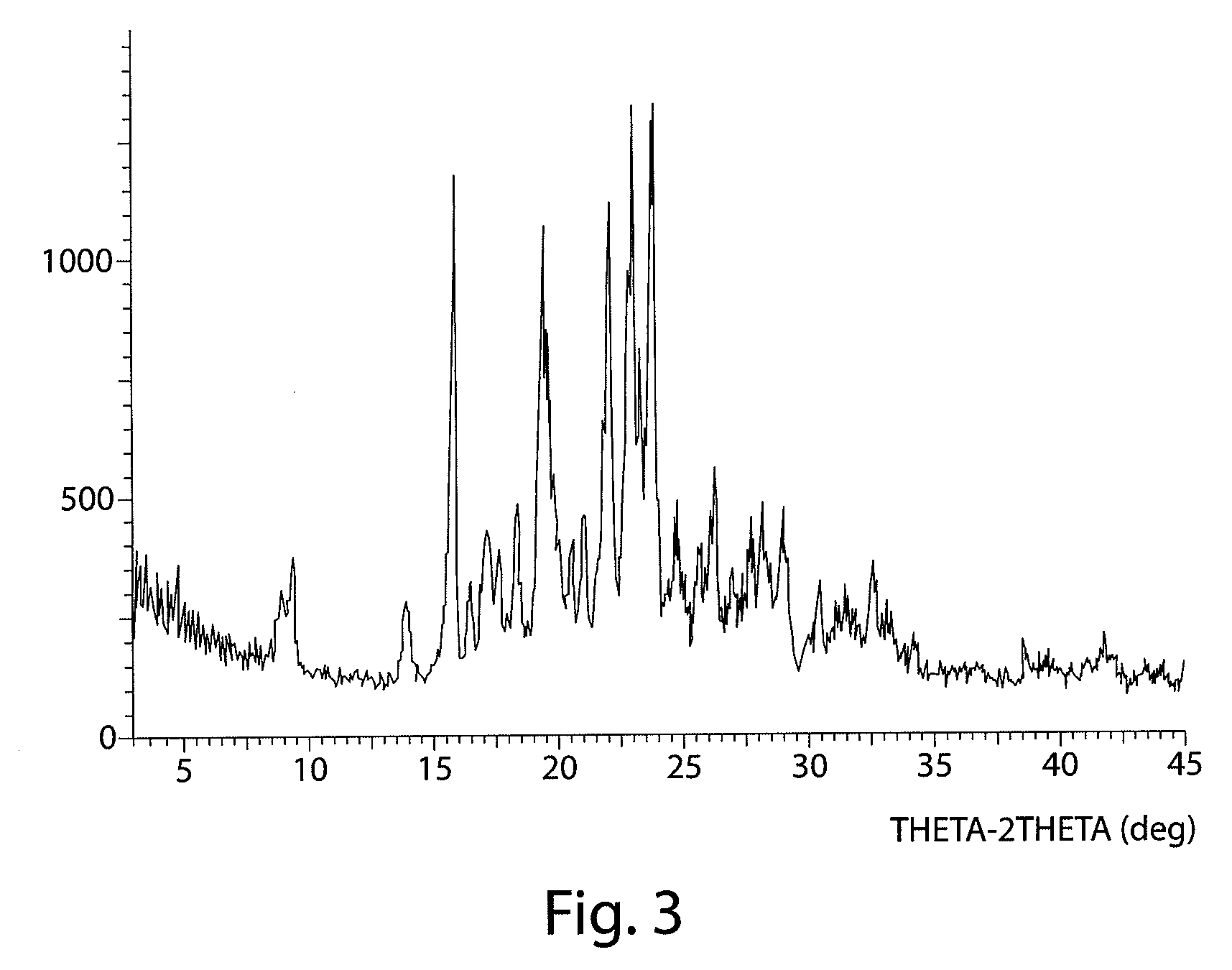 Compositions for modulating a kinase cascade and methods of use thereof